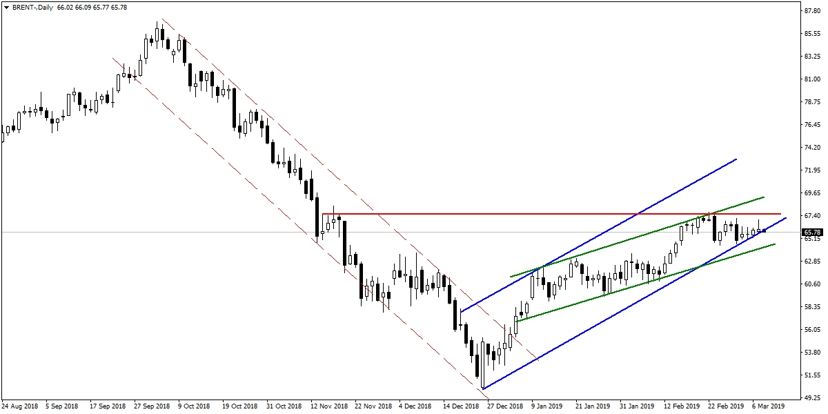 BRENT PETROL BRENT PETROL