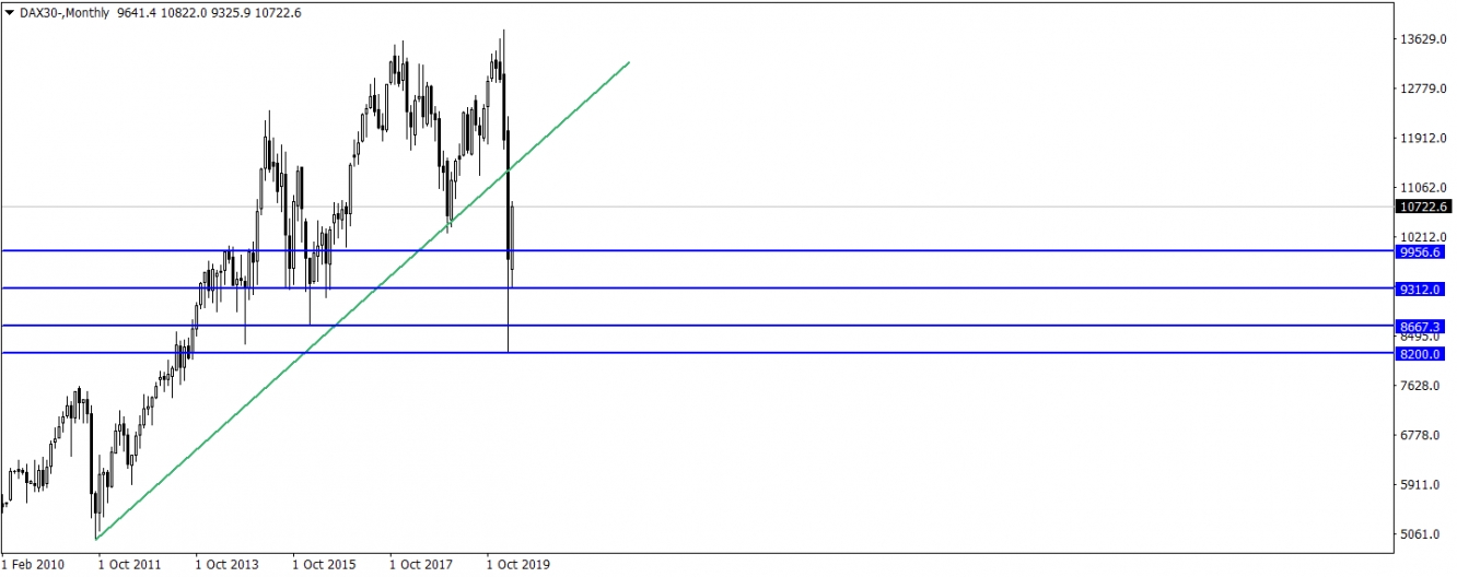 DAX30 DAX30