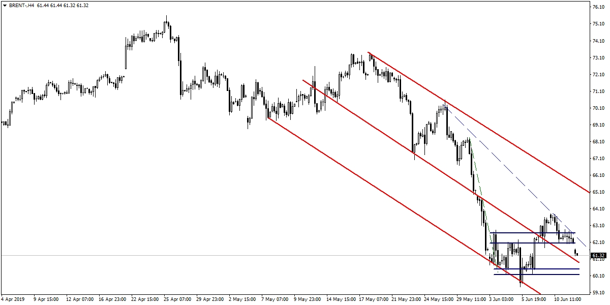 BRENT PETROL BRENT PETROL