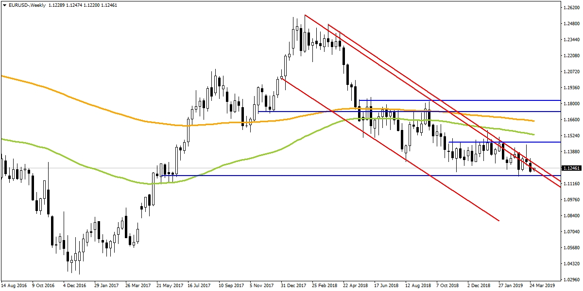 EURUSD EURUSD