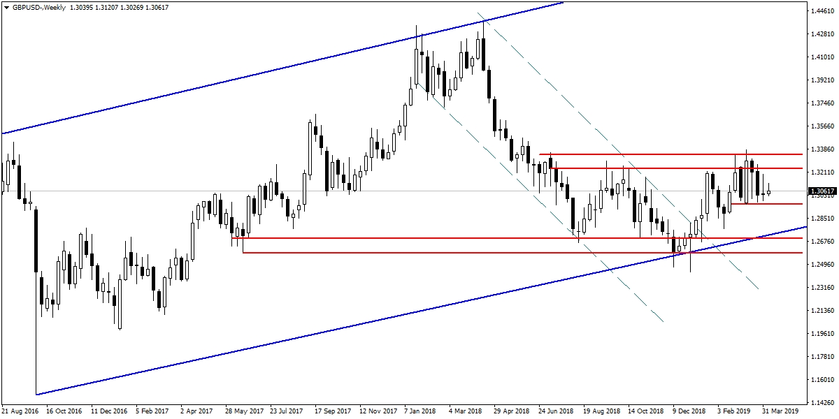 GBPUSD GBPUSD