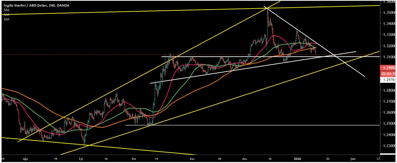 GBP/USD