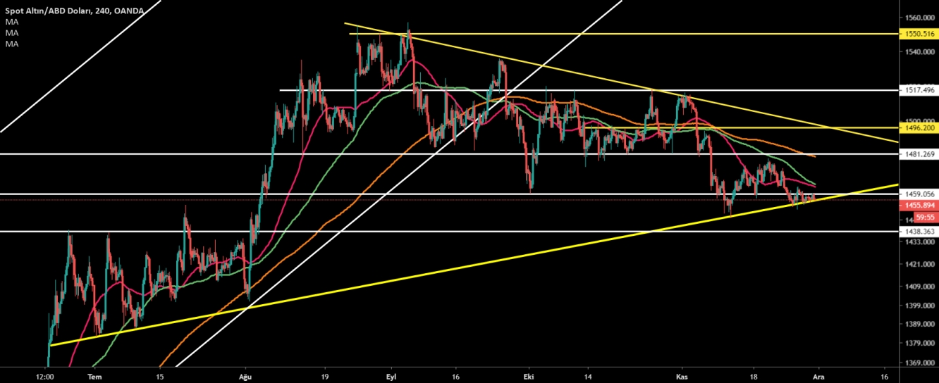 ALTIN