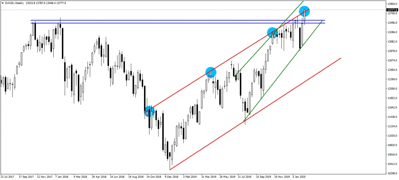 DAX30 DAX30