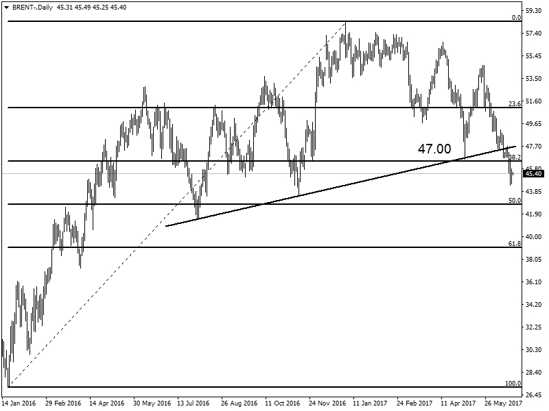 BRENT PETROL BRENT PETROL