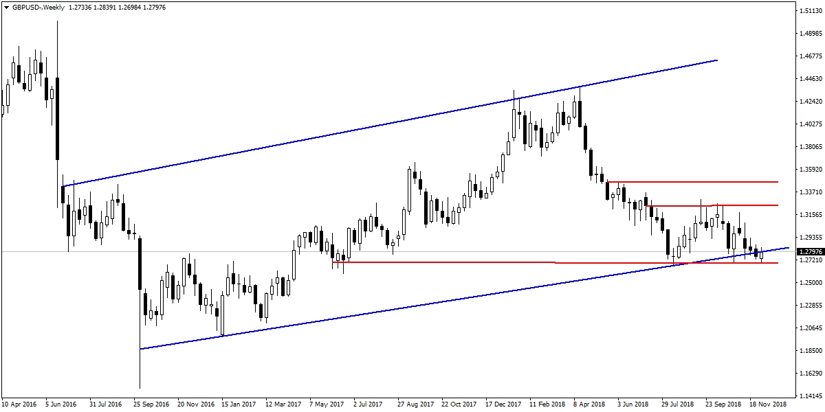 GBPUSD GBPUSD