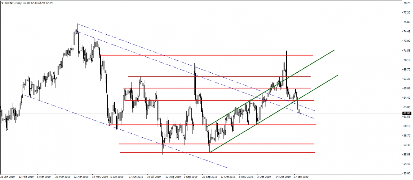 BRENT PETROL BRENT PETROL