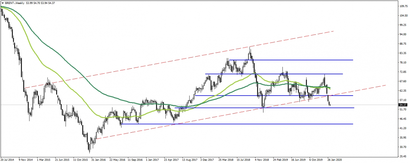 BRENT PETROL BRENT PETROL