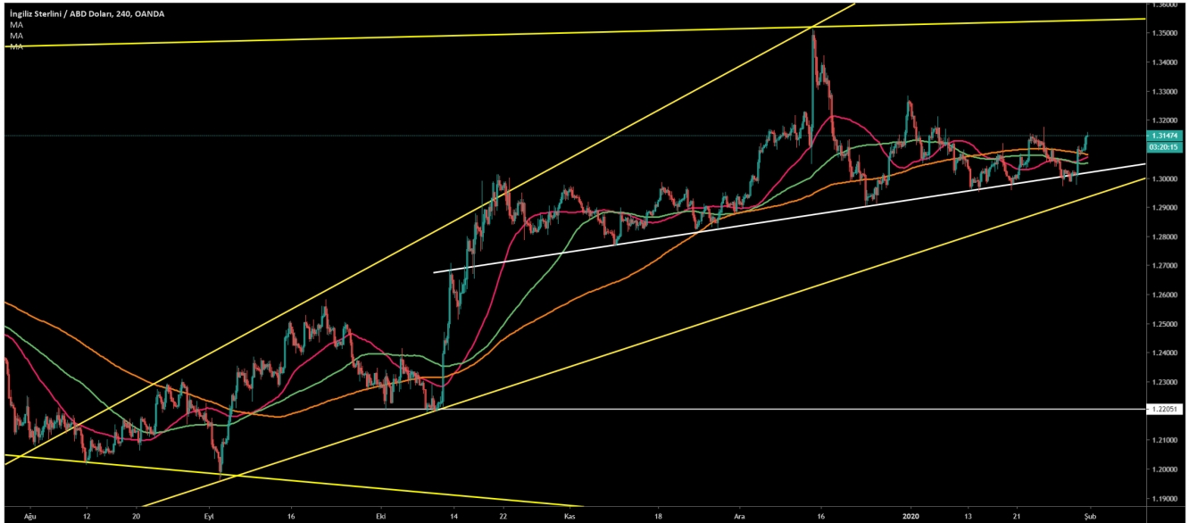 GBP/USD