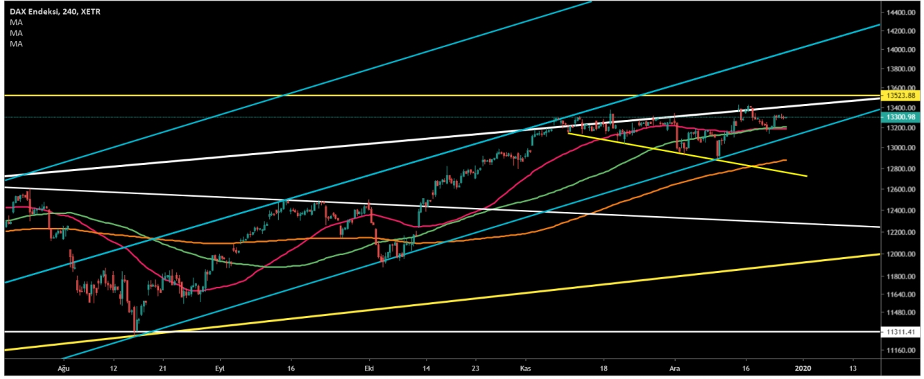 DAX