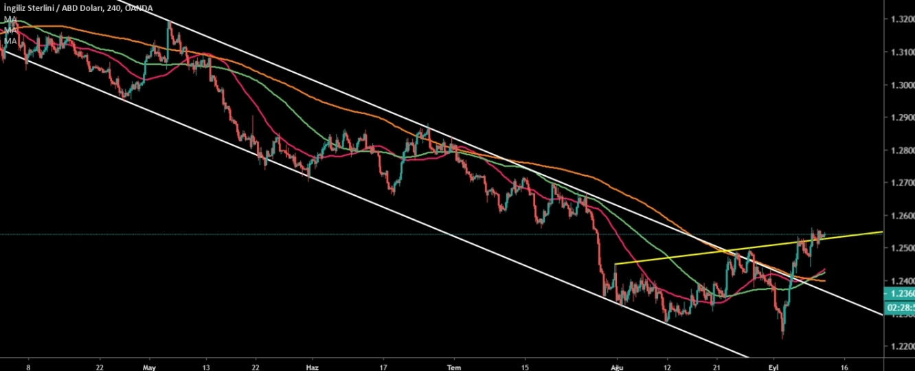 GBPUSD