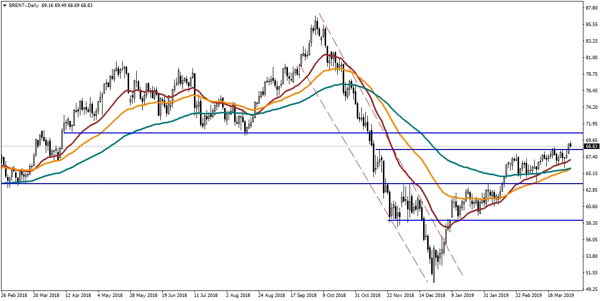 BRENT PETROL BRENT PETROL
