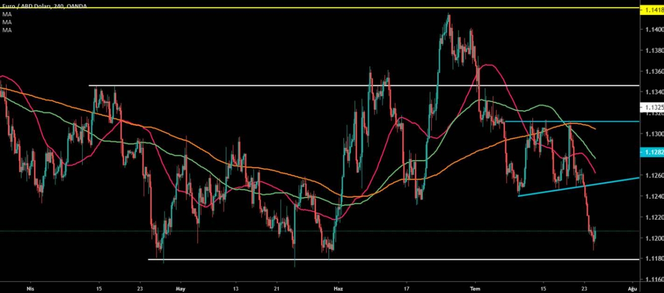 EUR/USD