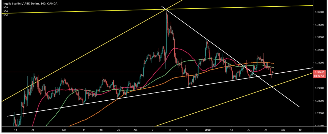 GBP/USD