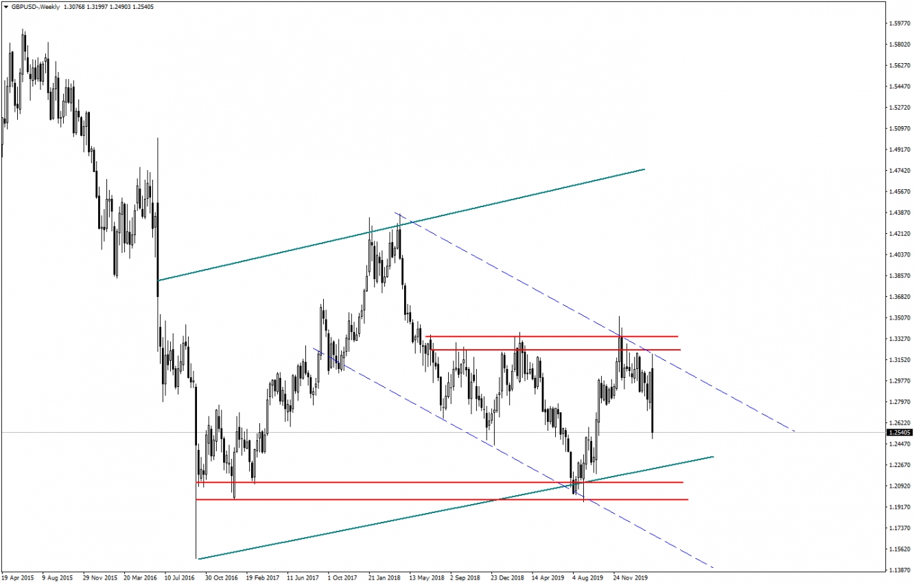 GBPUSD GBPUSD