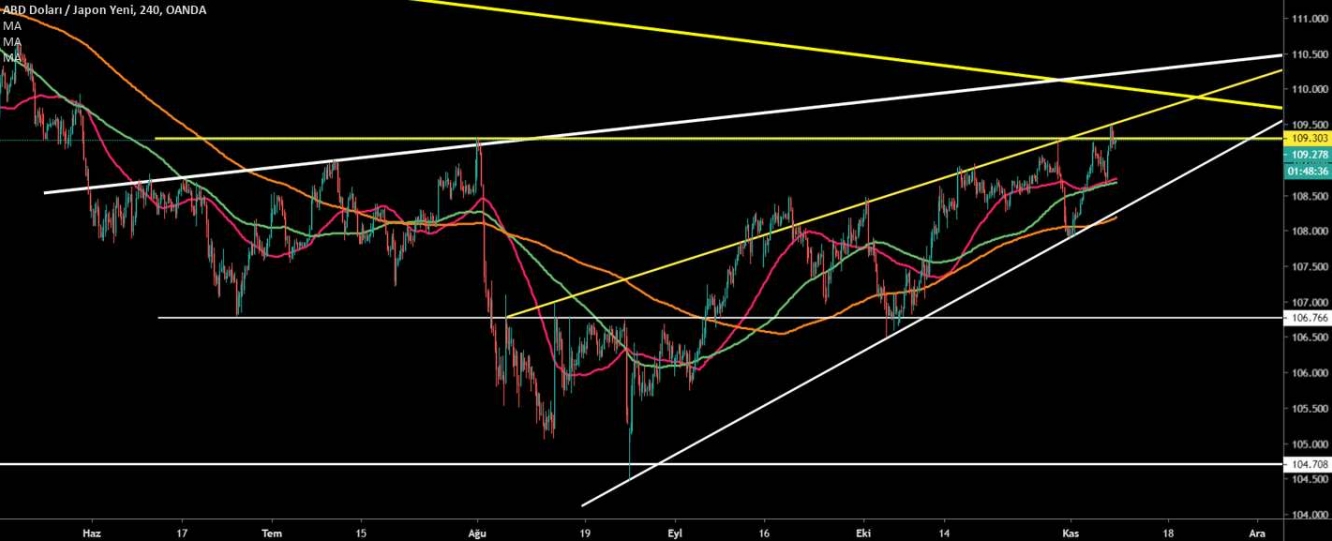 USD/JPY