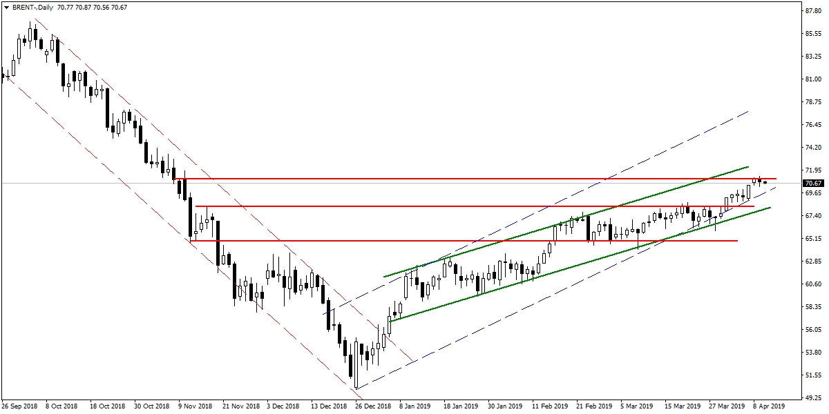 BRENT PETROL BRENT PETROL