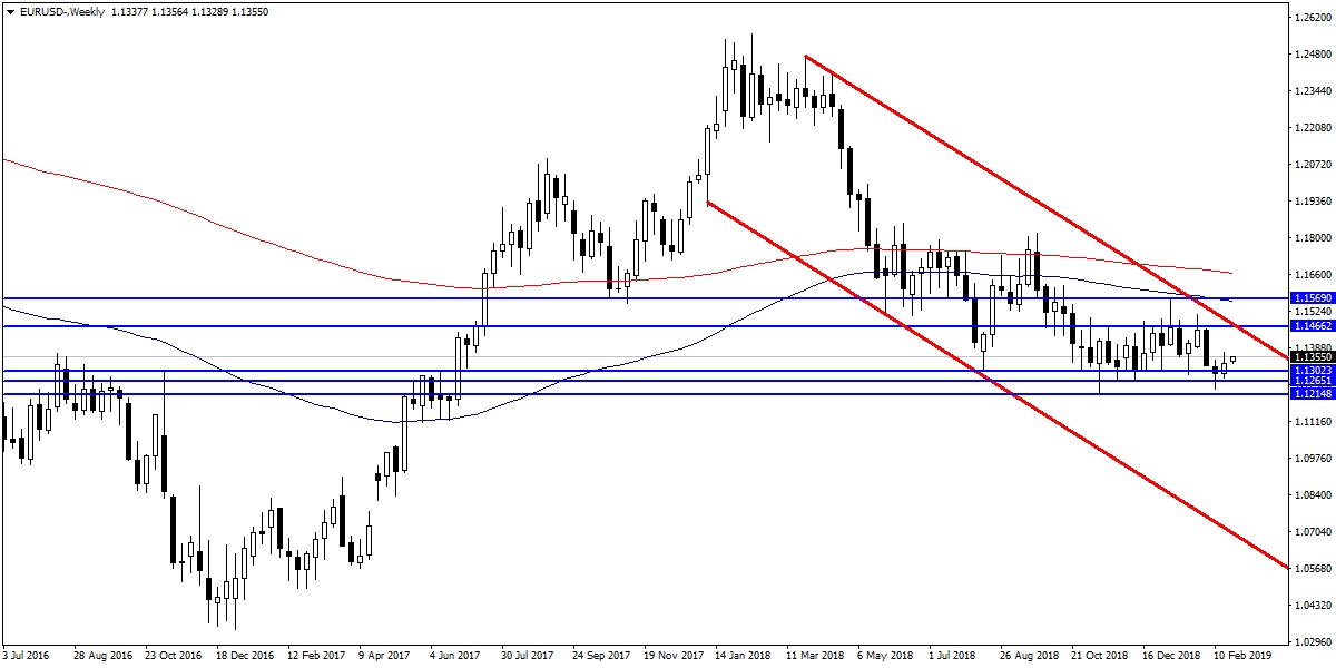 EURUSD EURUSD