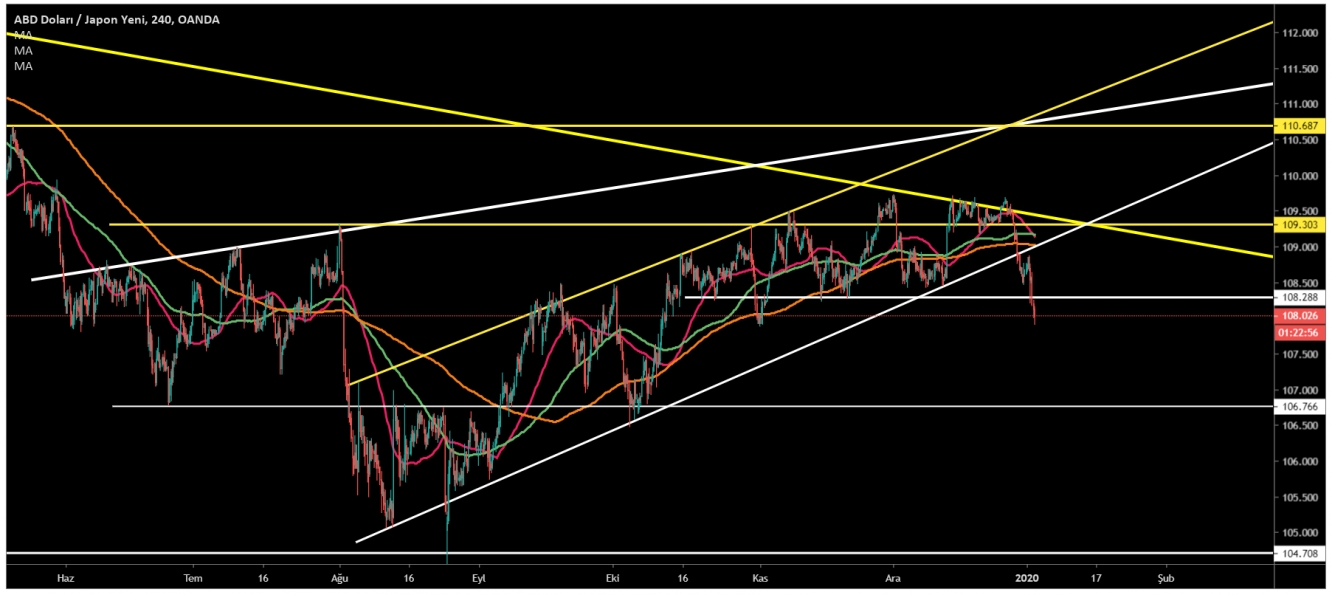 USD/JPY