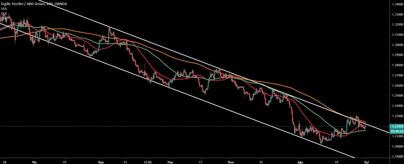 GBPUSD