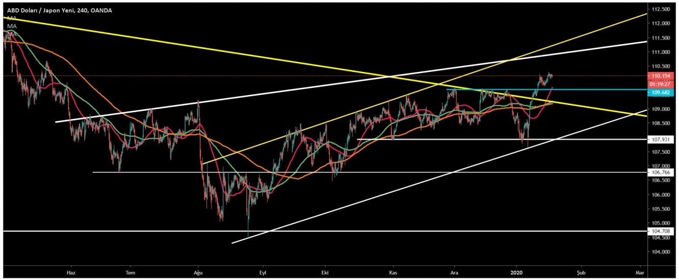 USD/JPY