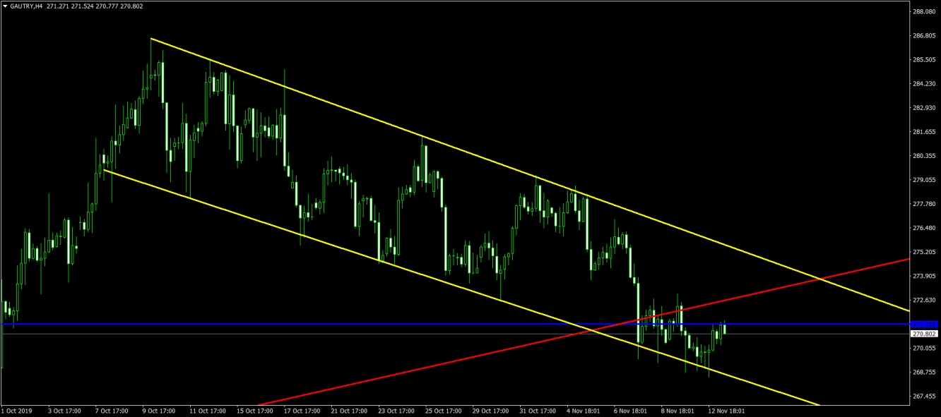 GRAM ALTIN