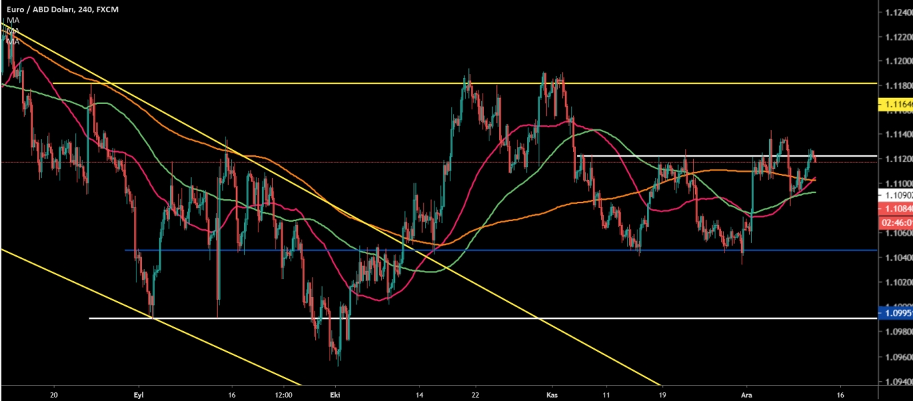 EUR/USD