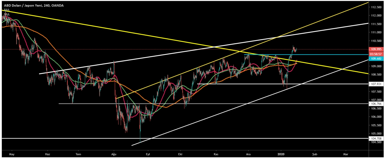 USD/JPY