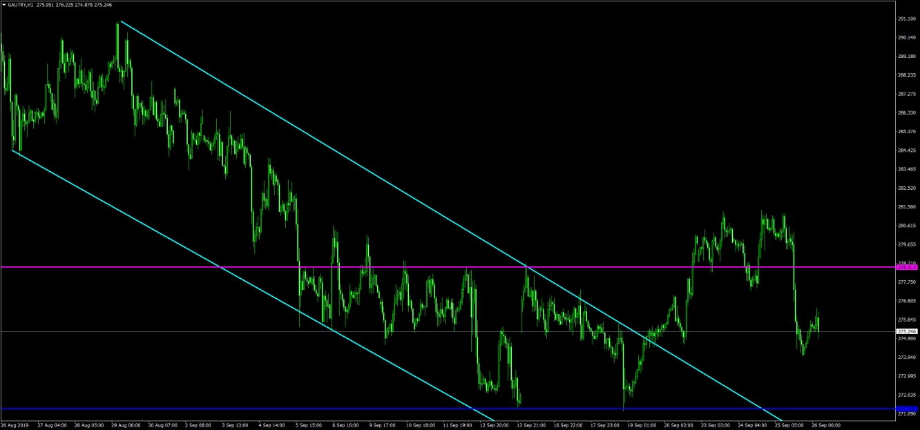 GRAM ALTIN