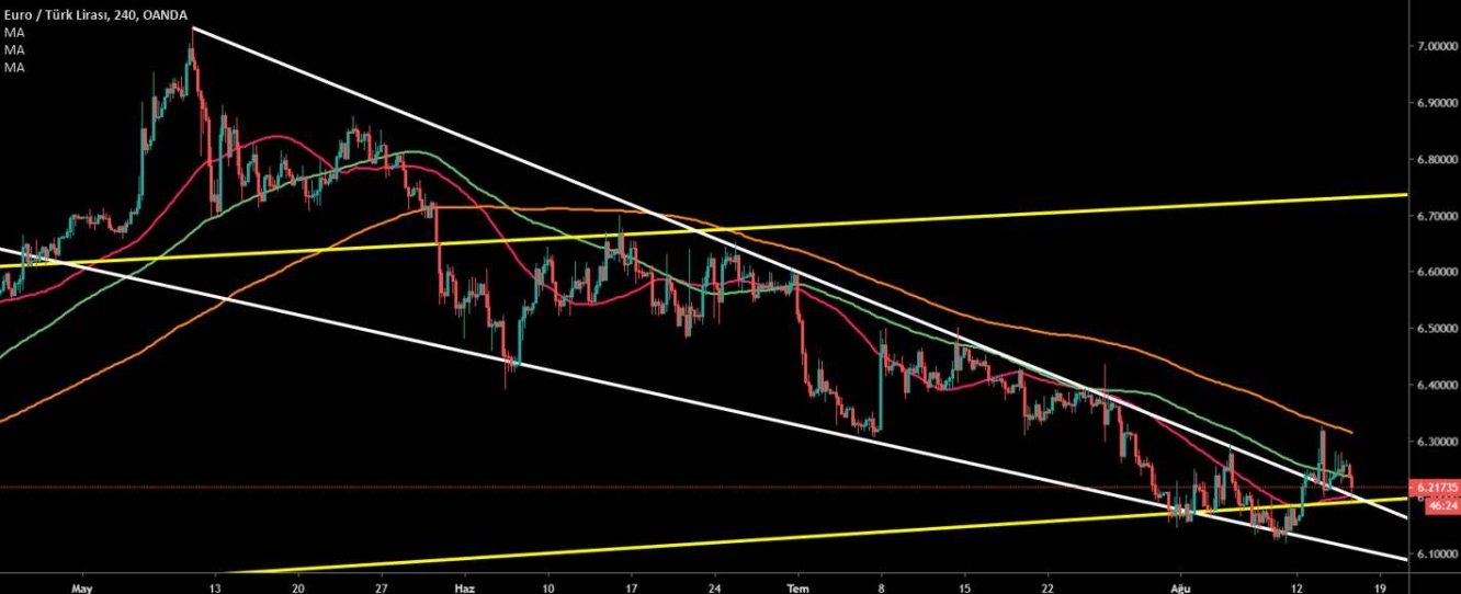 EUR/TRY