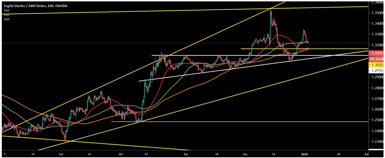 GBP/USD