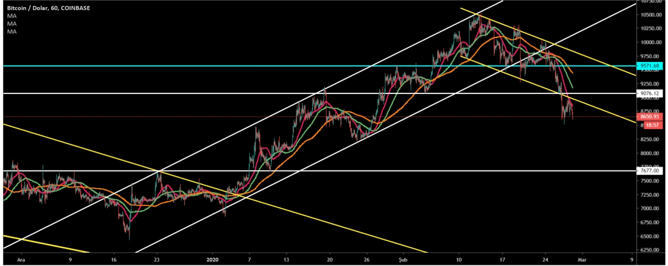 BTC 