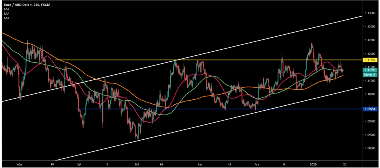 EUR/USD