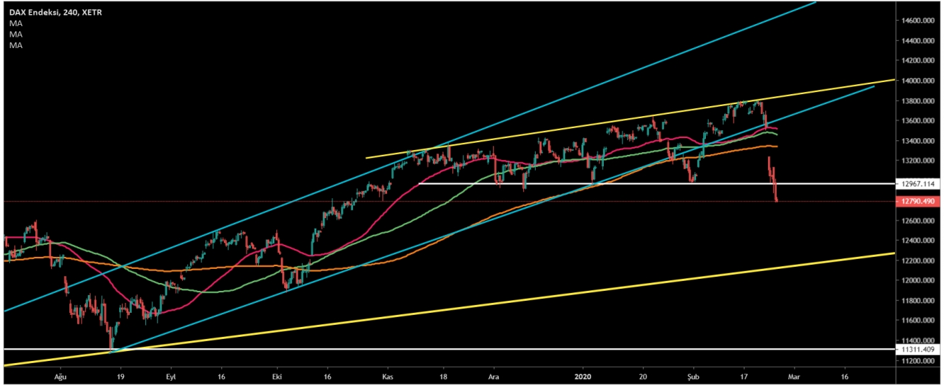 DAX30