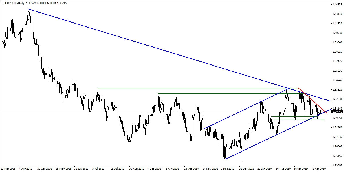 GBPUSD GBPUSD