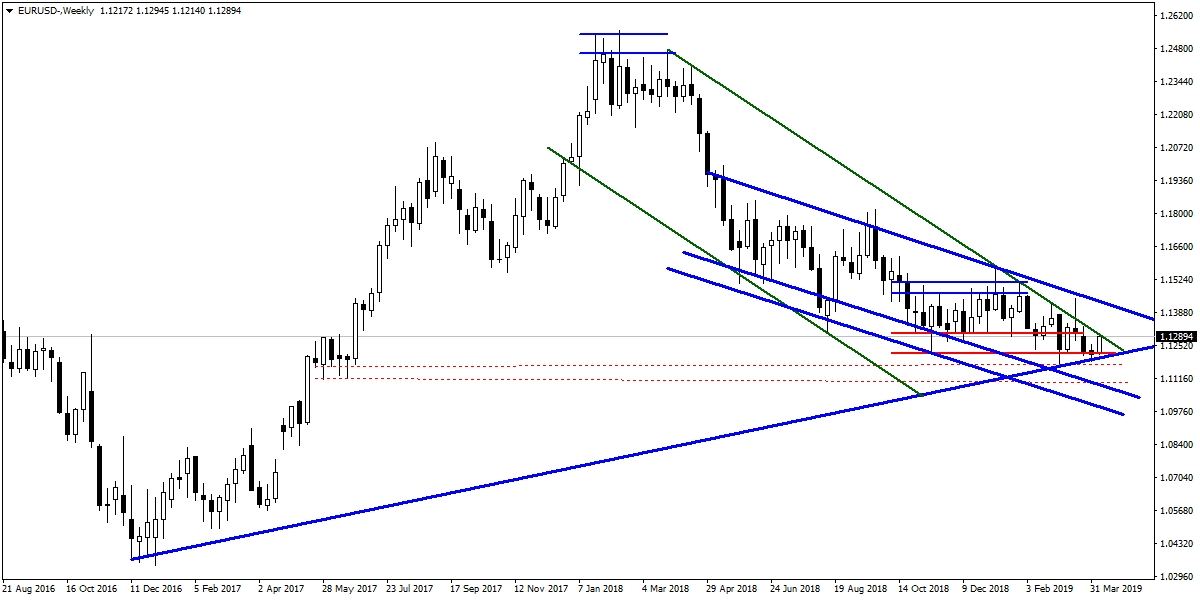 EURUSD EURUSD