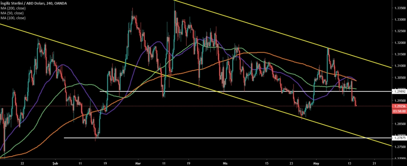 GBP/USD