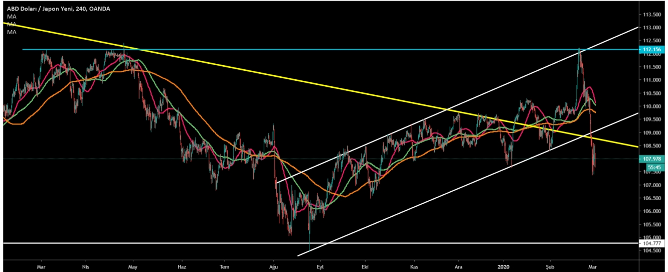 USD/JPY