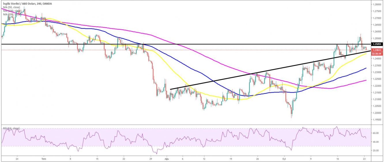 GBP/USD