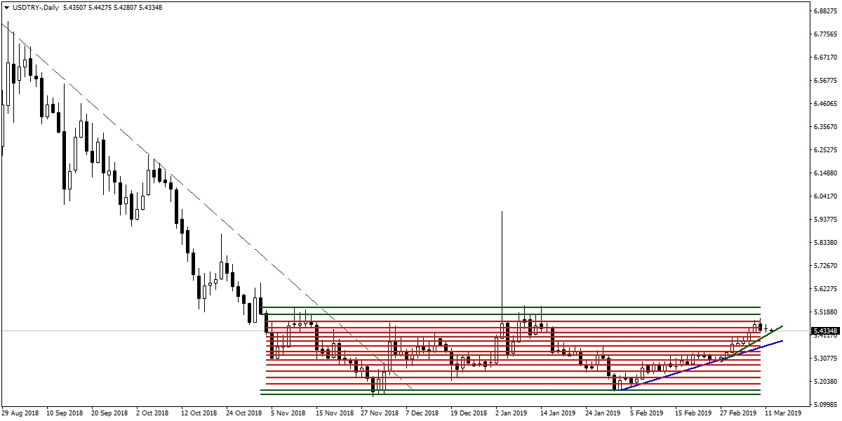 USDTRY USDTRY