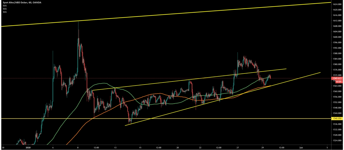 ALTIN