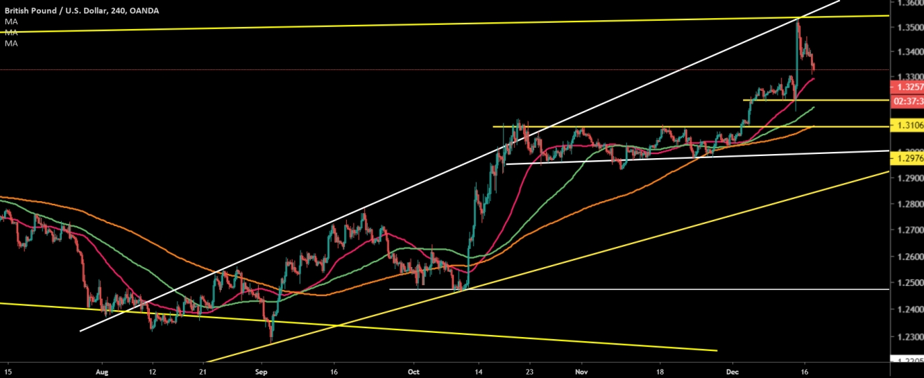 GBP/USD