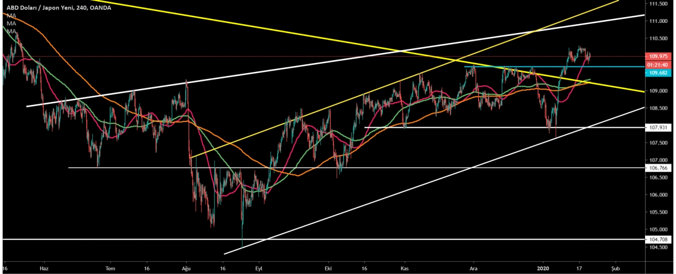 USD/JPY