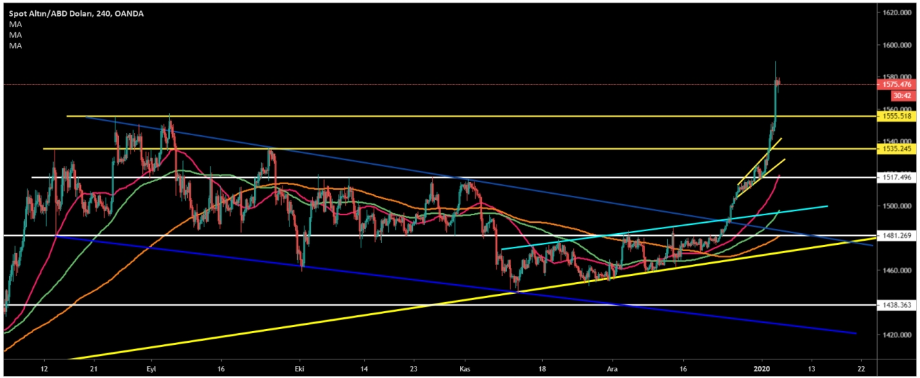 ALTIN