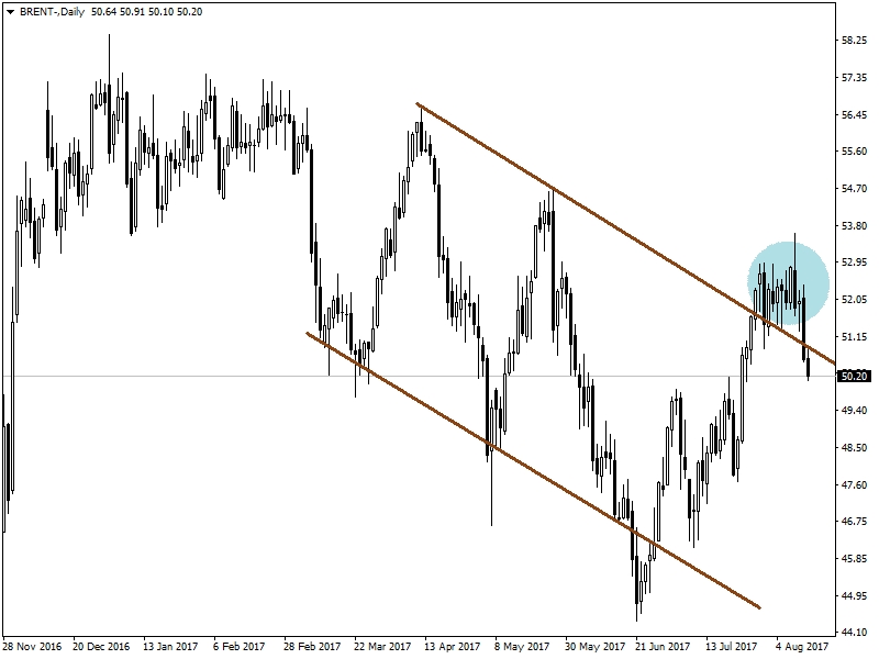 BRENT PETROL BRENT PETROL