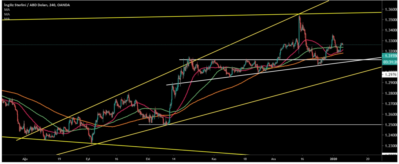 GBP/USD