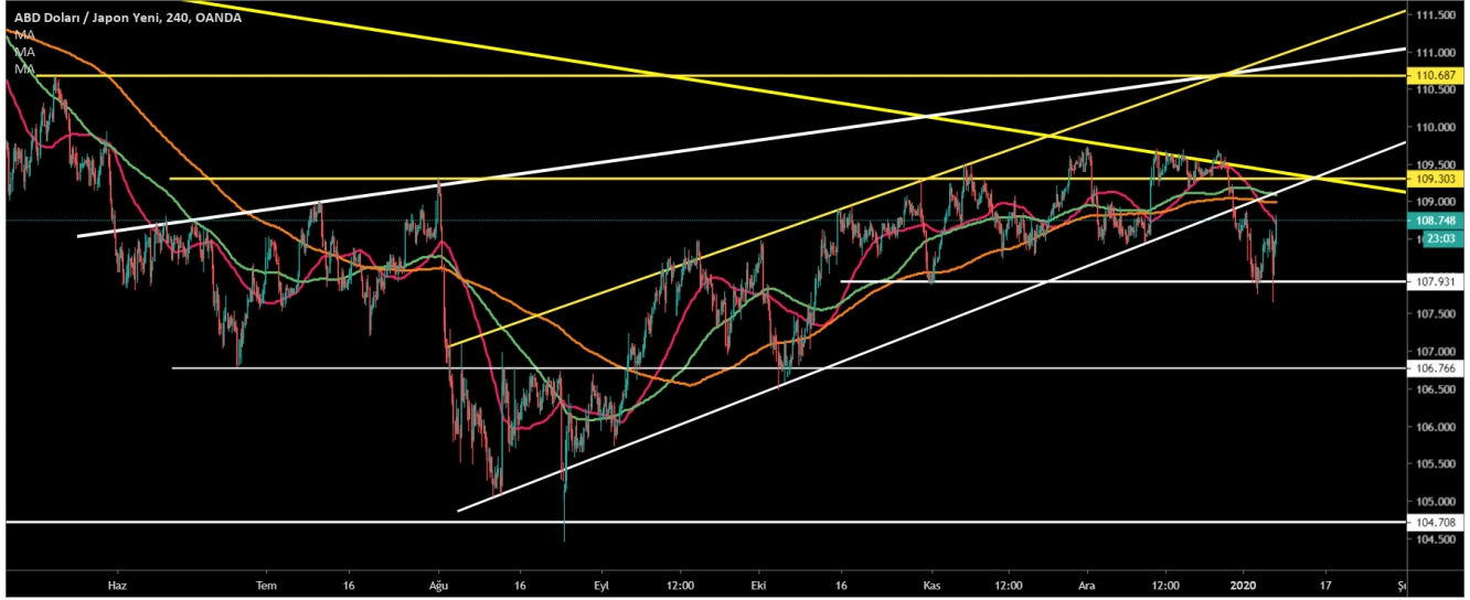 USD/JPY