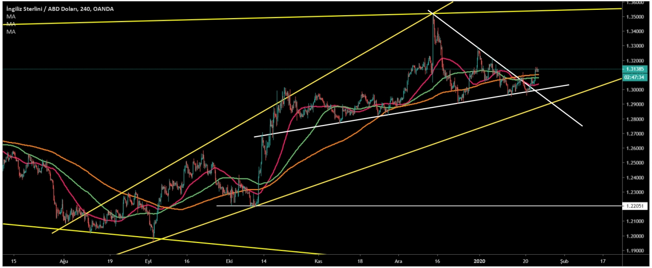 GBP/USD