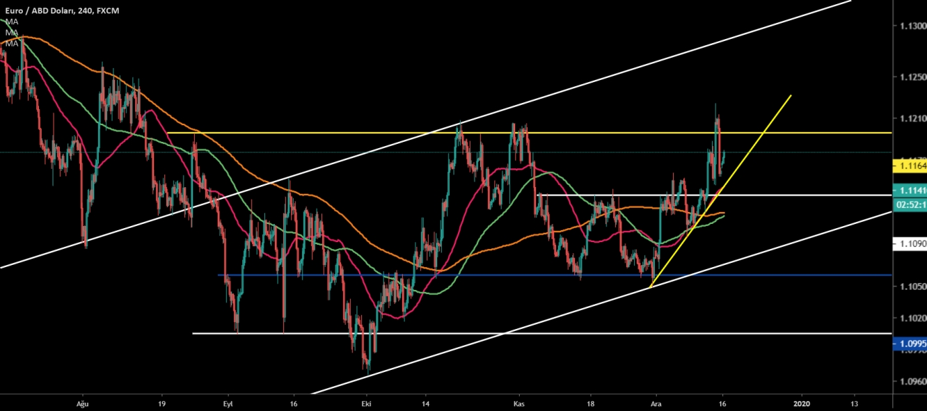 EUR/USD