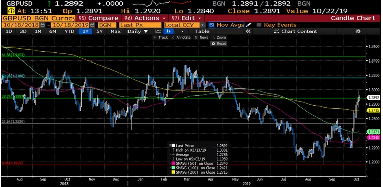 GBP/USD